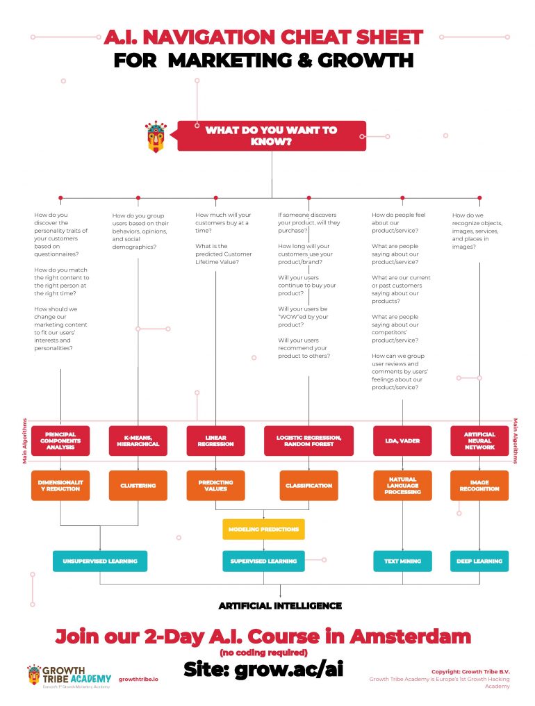 AI Navigation Cheat Sheet