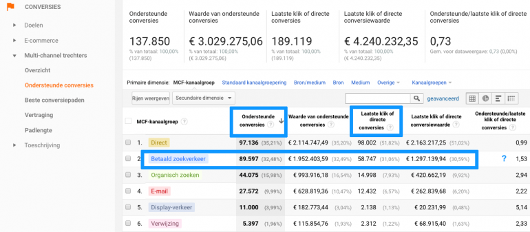 betaald zoekverkeer analytics1