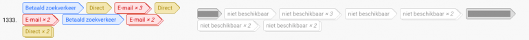 betaald zoekverkeer analytics2