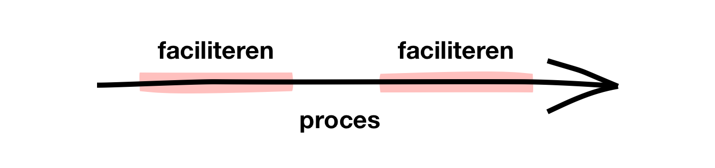 Process Design