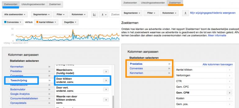 google adwords overlappende zoektermen