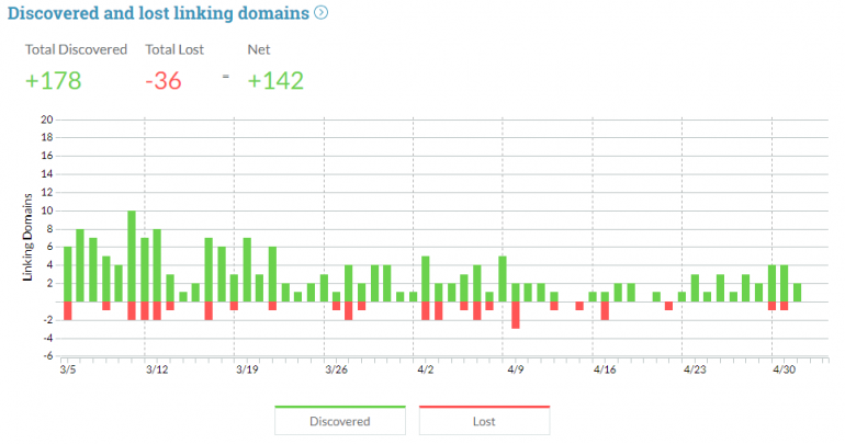 link explorer van moz