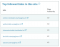 de beste follow links