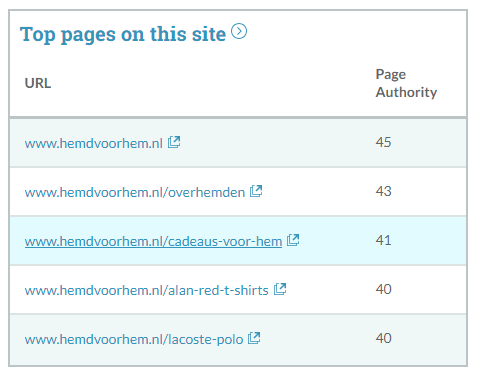 beste pagina van je site