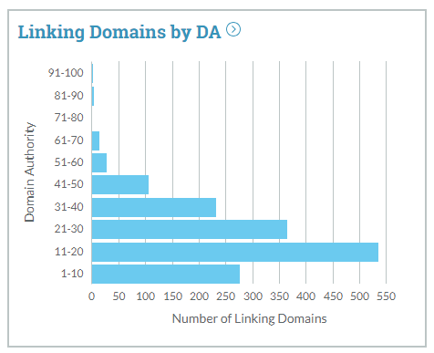 domein autoriteit links