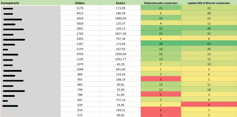 voorbeeld excel zoekopdrachten