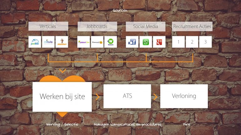 werken-bij site