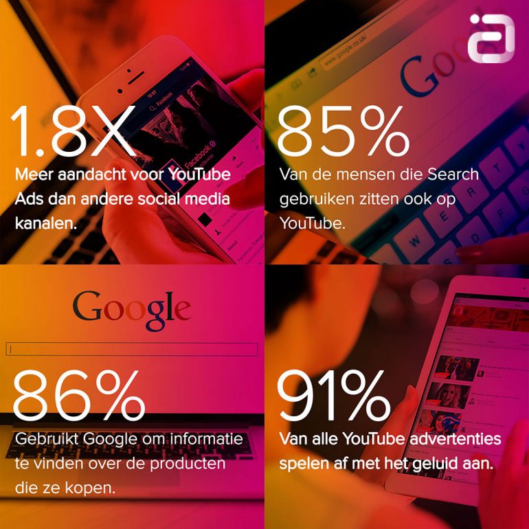 YouTube-For-Performance-Feiten-Cijfers-Google-Nielsen