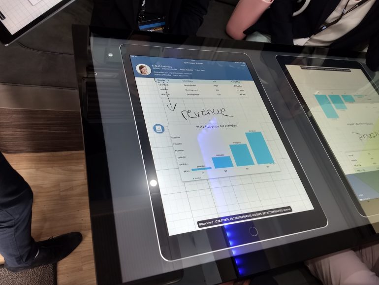 innovatie HRM