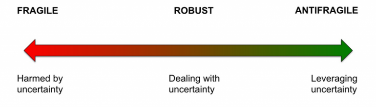 Antifragile