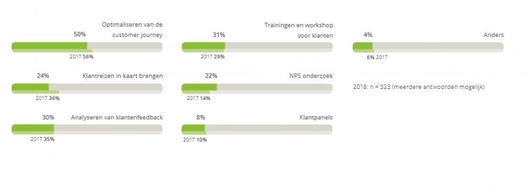 B2B marketing trendrapport 2018