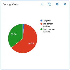 VVV Zeeland HumanSwitch IQNOMY demografische kenmerken website en app gebruikers