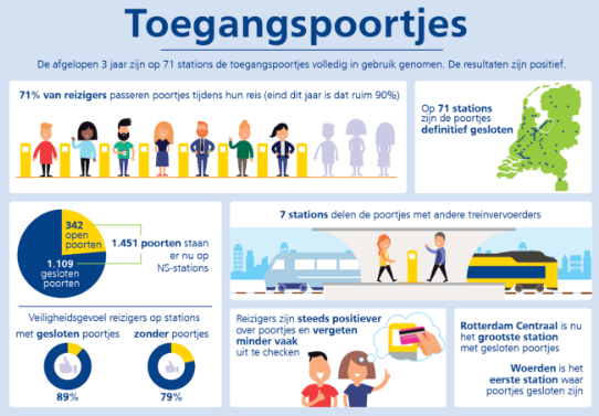 infographic content