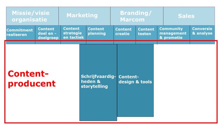T shape contentproducent
