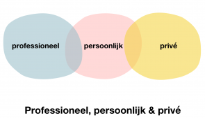 Professioneel & persoonlijk