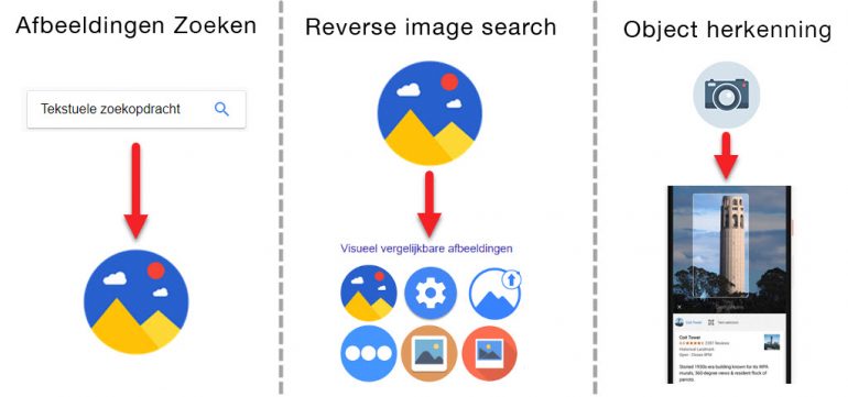 visual search ontwikkeling