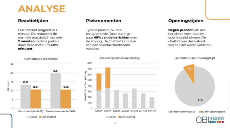 Data-analyse chatbots