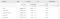 In het rapport Zoekopdrachten in Google Analytics vind je de ranking van je zoekresultaten uit Search console