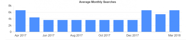 data keyword trouwpak
