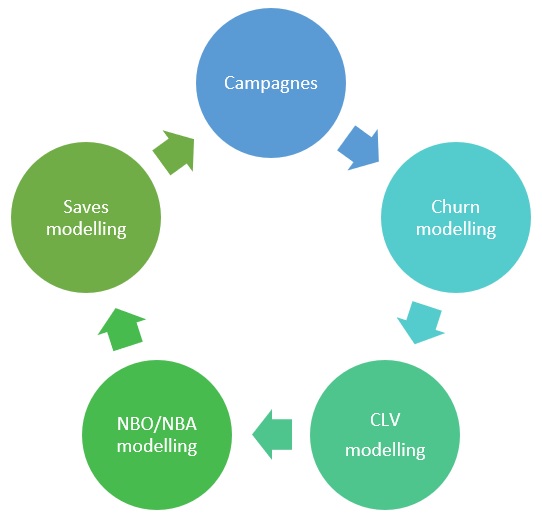 model retentiestrategie