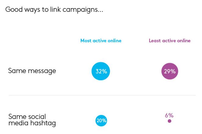 online ads message