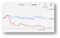 Google Ads veilingen 8