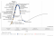 gartner hype cycle 2018