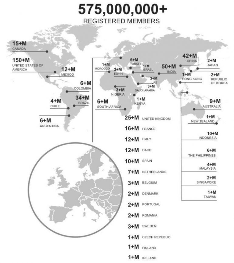 members linkedin