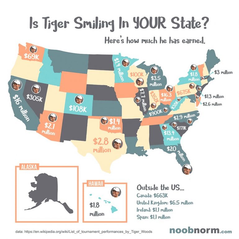tiger woods linkbuilding ahrefs