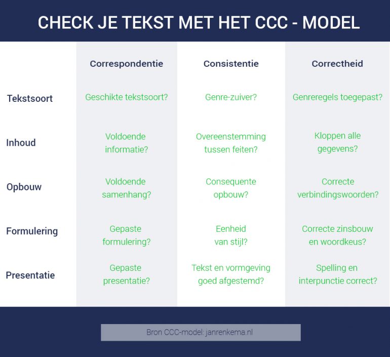 CCC-model-basic