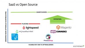 SaaS versus open source 