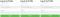 Trello log in