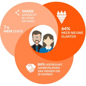 Employee Advocacy
