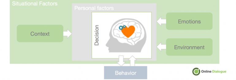situational factors