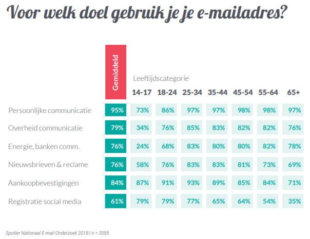 gebruik_e-mailadres