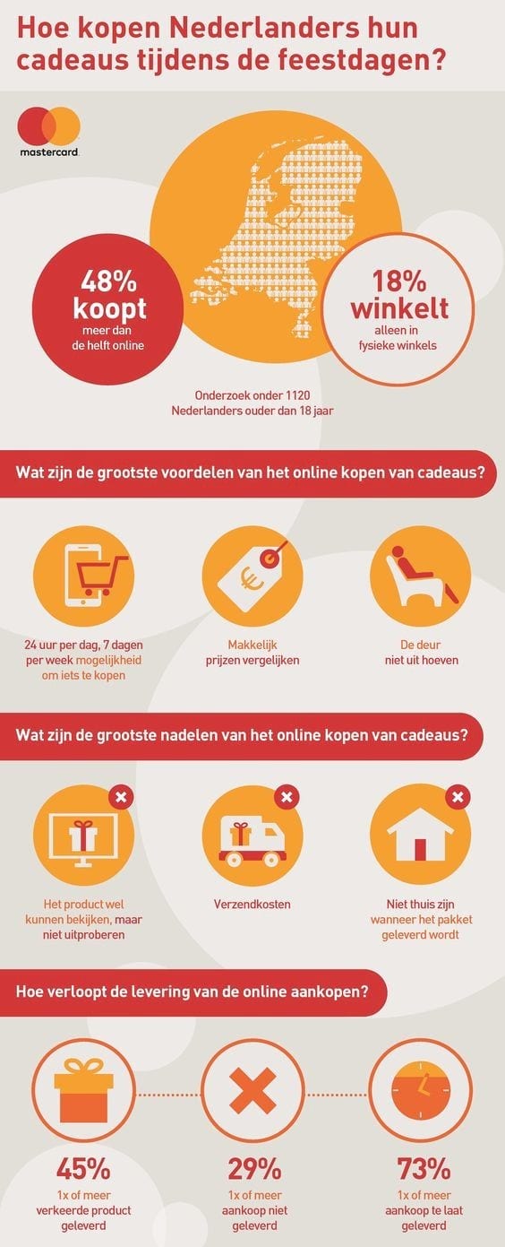 infographic mastercard