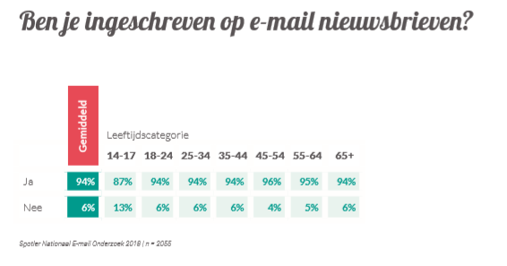 ingeschreven_op_nieuwsbrieven