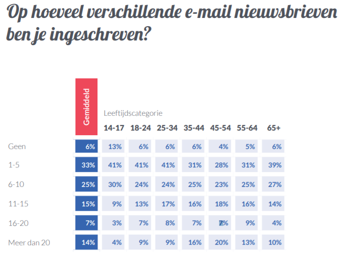 ingeschreven_op_nieuwsbrieven_aantal