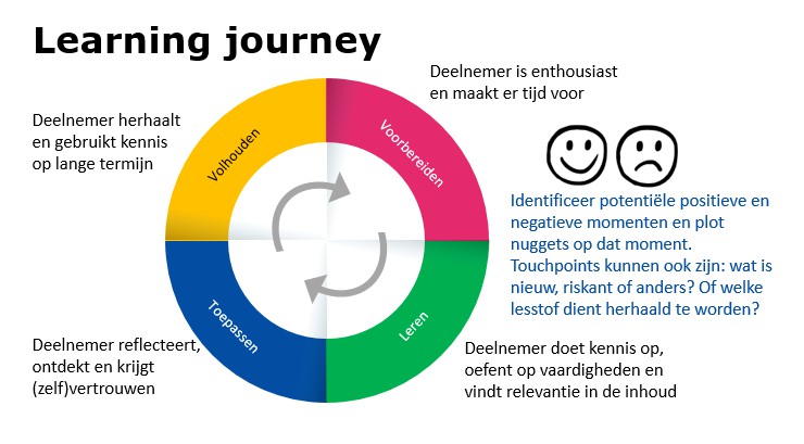 learning journey microlearning