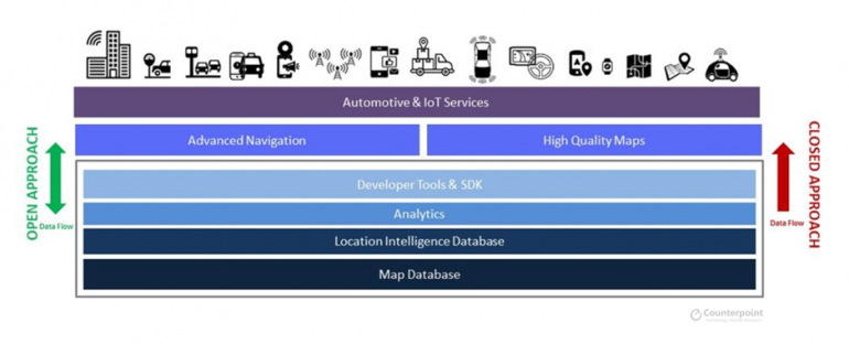 De nieuwe trend: Open Approach in Mapping Services