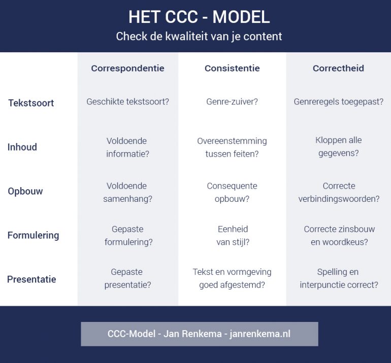 CCC-model-Jan-Renkema-Proven-Context 