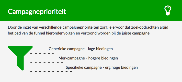 Campagneprioriteit Google Shopping