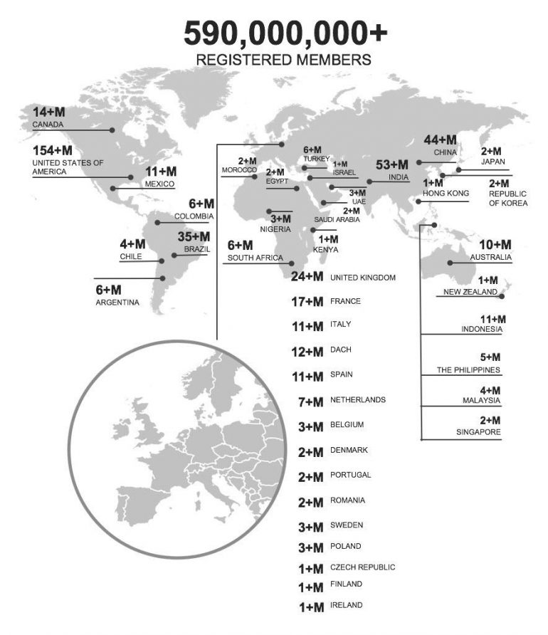 LinkedIn Members october 2018