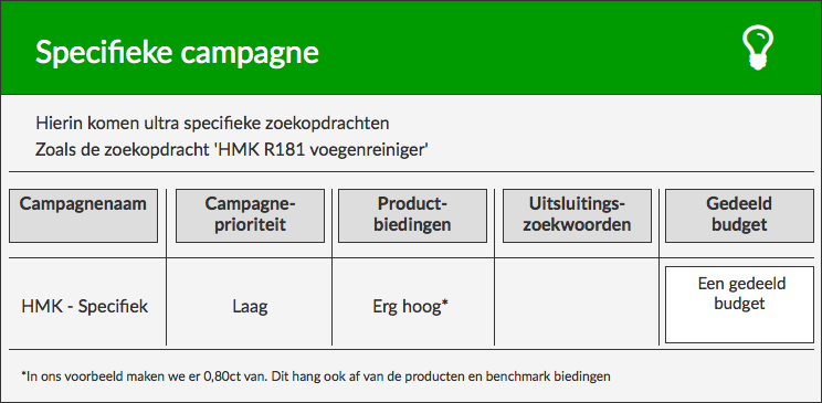 Specifieke campagne Google Shopping