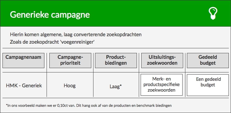 Google Shopping
