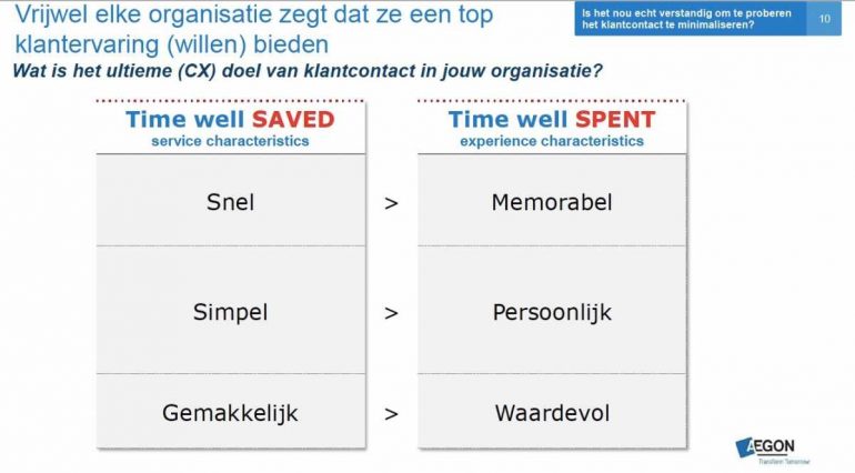 Time well saved versus Time well spent