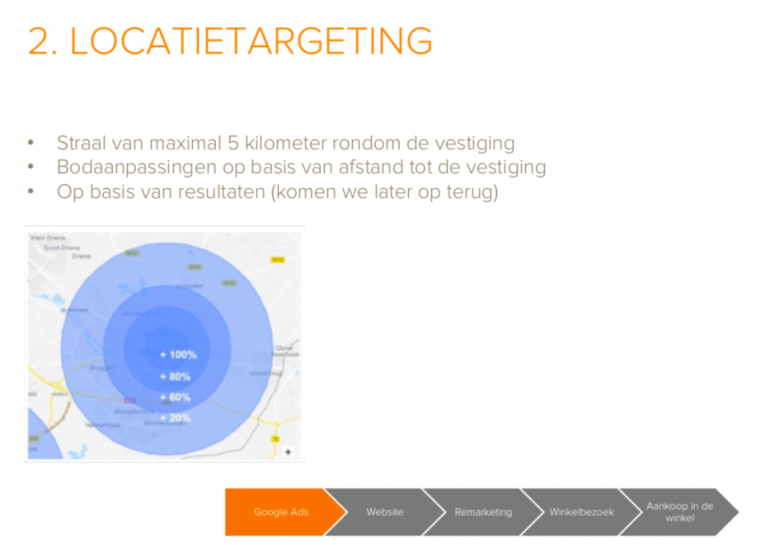 locatietargeting