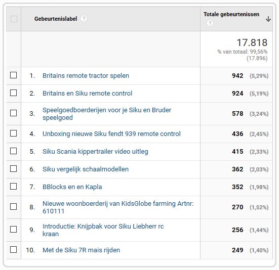 top10 webwinkel video's