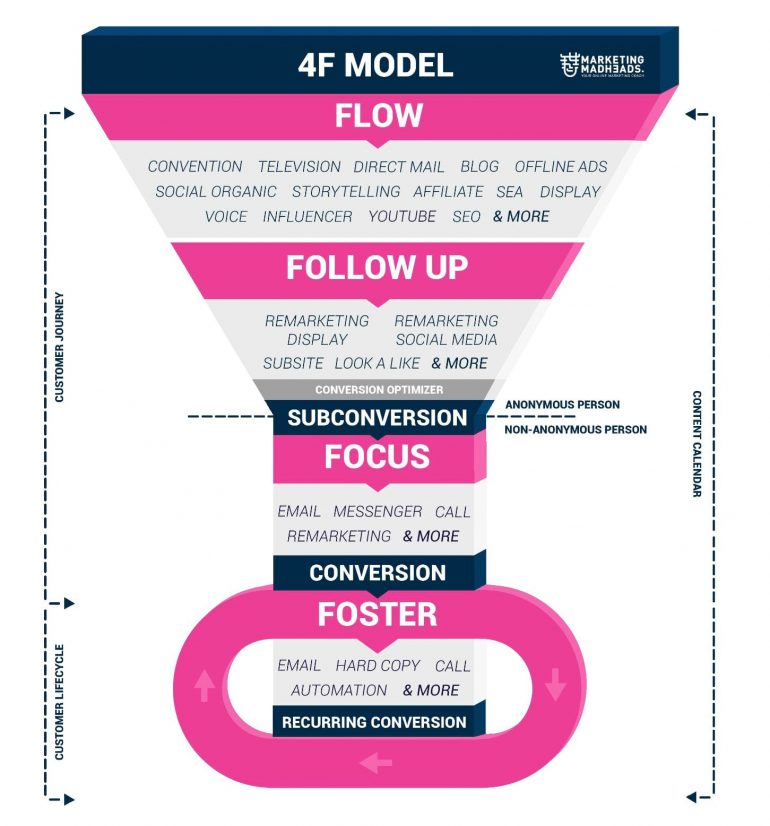 4F-model-compleet klein