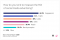 Buffer social ROI